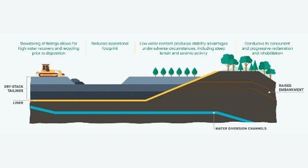 Benefits of dry stack