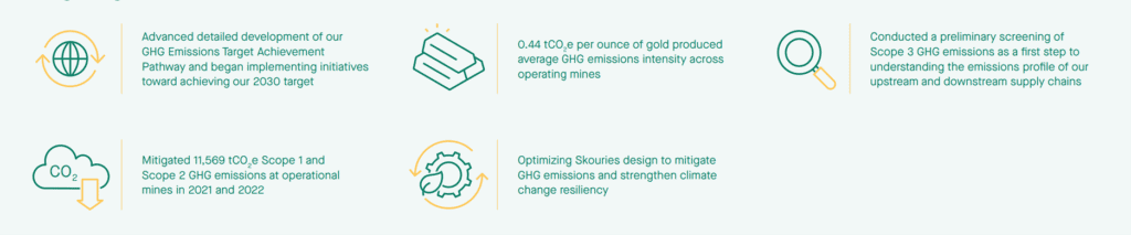 Other highlights from the 2022 report include