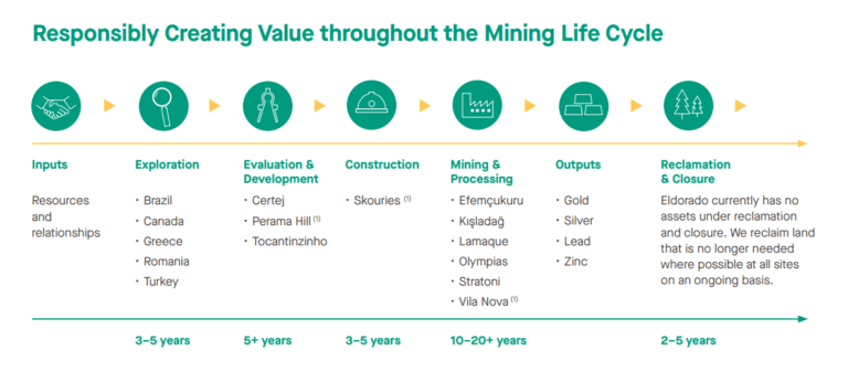 Responsibly Creating Value